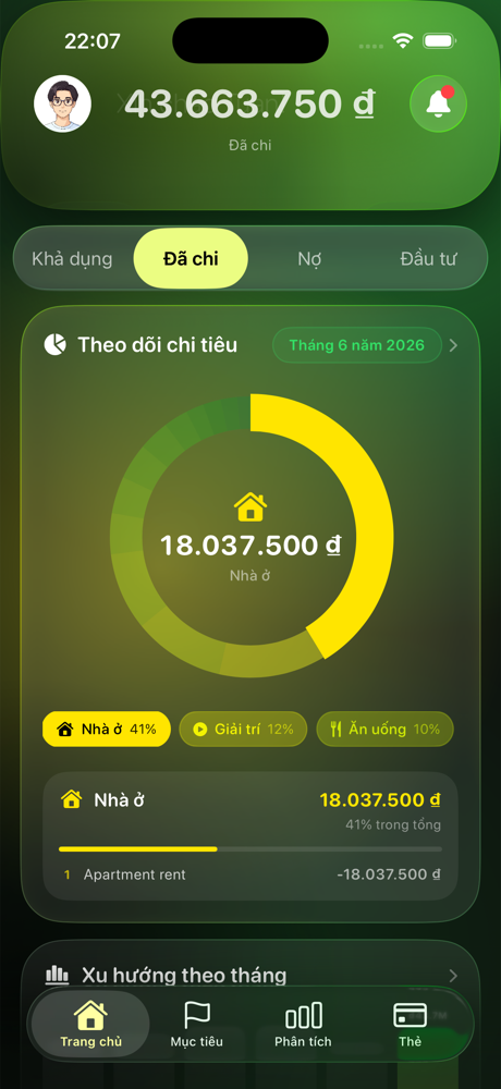 Màn hình theo dõi chi tiêu